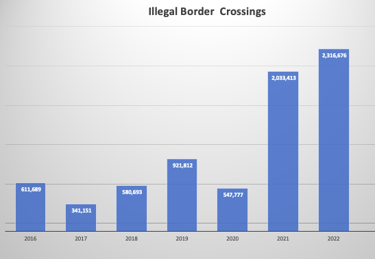 Biden Says We Need to Make it Easier for Migrants to Cross US Border